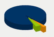 Energifordeling