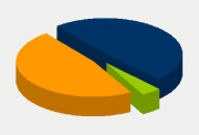 Energy Distribution