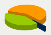 Energy Distribution