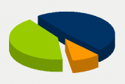 Energy Distribution