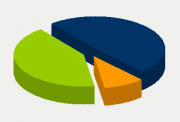 Energy Distribution