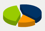 Energy Distribution