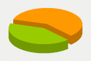 Energy Distribution