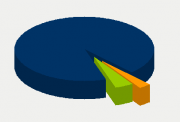 Energy Distribution