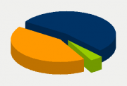 Energy Distribution