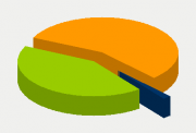 Energy Distribution