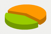 Energy Distribution