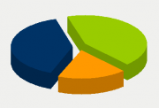 Energy Distribution