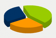 Energy Distribution