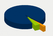 Energy Distribution