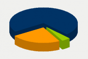 Energy Distribution