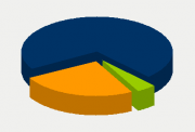 Energifordeling