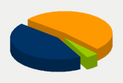 Energy Distribution