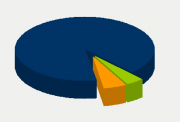 Energifordeling