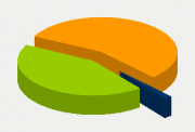 Energy Distribution