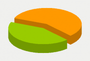 Energy Distribution