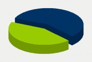 Energy Distribution