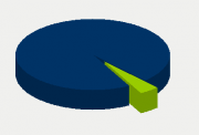 Energifordeling