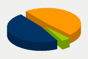 Energy Distribution