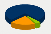 Energifordeling