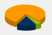 Energy Distribution