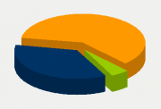 Energy Distribution