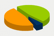 Energy Distribution