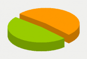 Energy Distribution