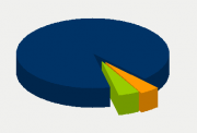 Energifordeling