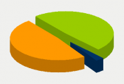 Energifordeling