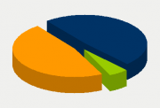 Energy Distribution