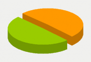 Energy Distribution