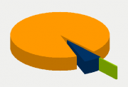 Energy Distribution