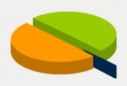 Energy Distribution