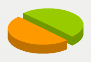 Energy Distribution