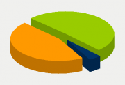 Energifordeling