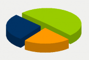 Energy Distribution