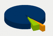 Energy Distribution