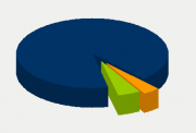 Energy Distribution