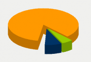 Energy Distribution