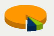 Energy Distribution