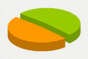 Energy Distribution