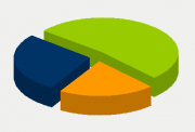 Energy Distribution