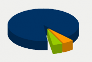 Energifordeling