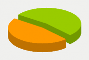 Energy Distribution