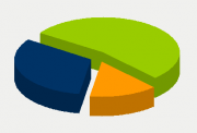 Energy Distribution
