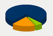 Energy Distribution