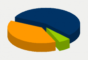 Energifordeling