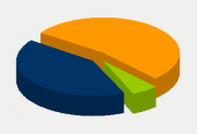 Energifordeling