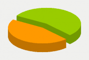 Energy Distribution